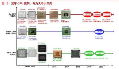 開源遷移上云生態四維共振，國產信息基礎軟硬件迎來新機遇